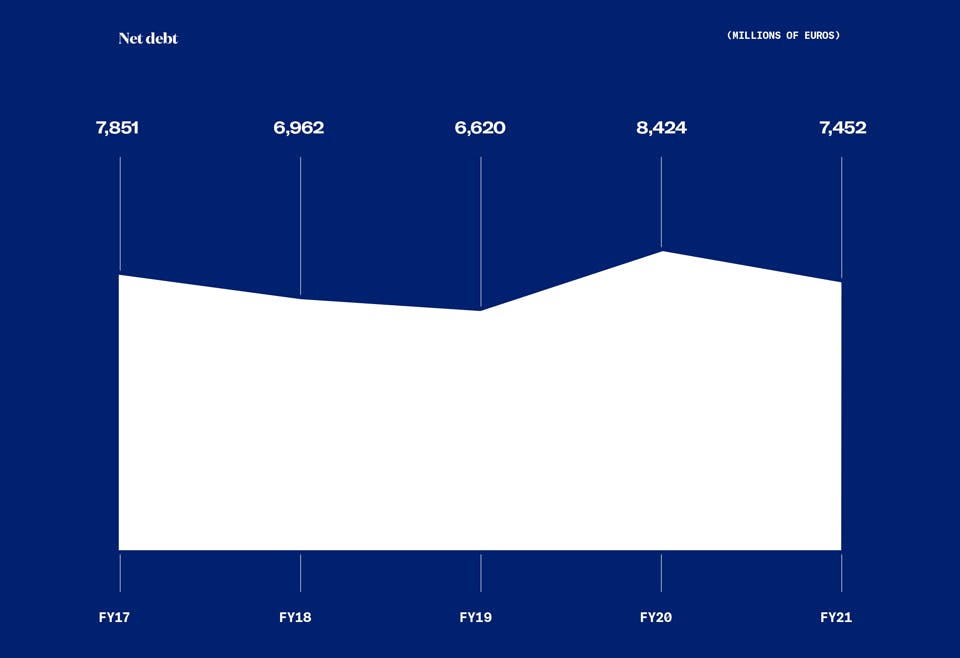 Contents Page 125 Pernod Ricard Integrated Annual Report FY21