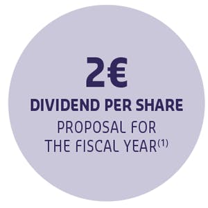 2€ DIVIDEND PER SHARE PROPOSAL FOR  THE FISCAL YEAR