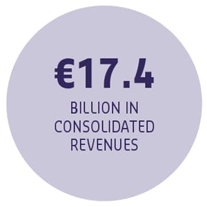 €17.4 BILLION IN CONSOLIDATED REVENUES