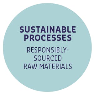 SUSTAINABLE PROCESSES RESPONSIBLY - SOURCED RAW MATERIALS