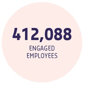 412,088 ENGAGED EMPLOYEES