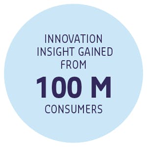 INNOVATION INSIGHT GAINED FROM 100 MILLION CUSTOMERS