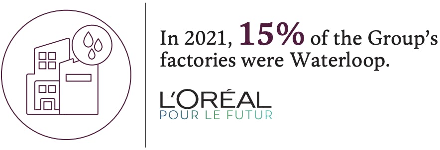 L'ORÉAL POUR LE FUTUR : In 2021, 15% of the Group’s factories were Waterloop.