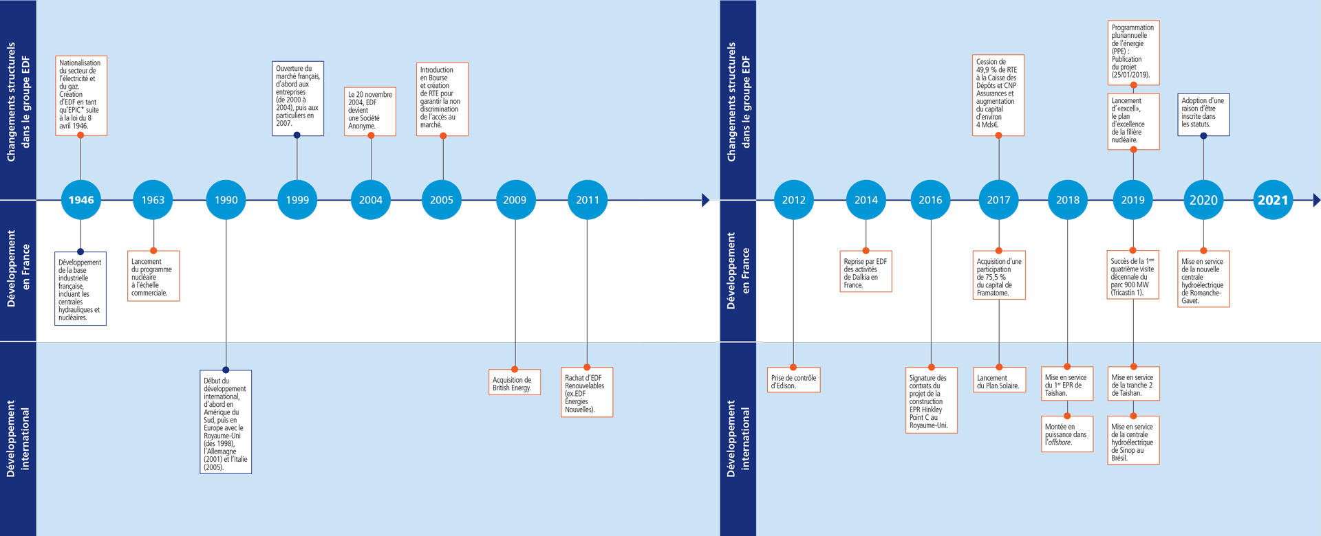 Matériel électrique : les labels et normes obligatoires - IZI by EDF