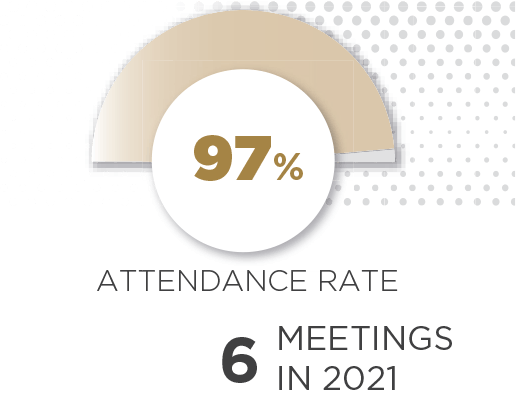 Attendance rate : 97% ; Meetings in 2021 : 6