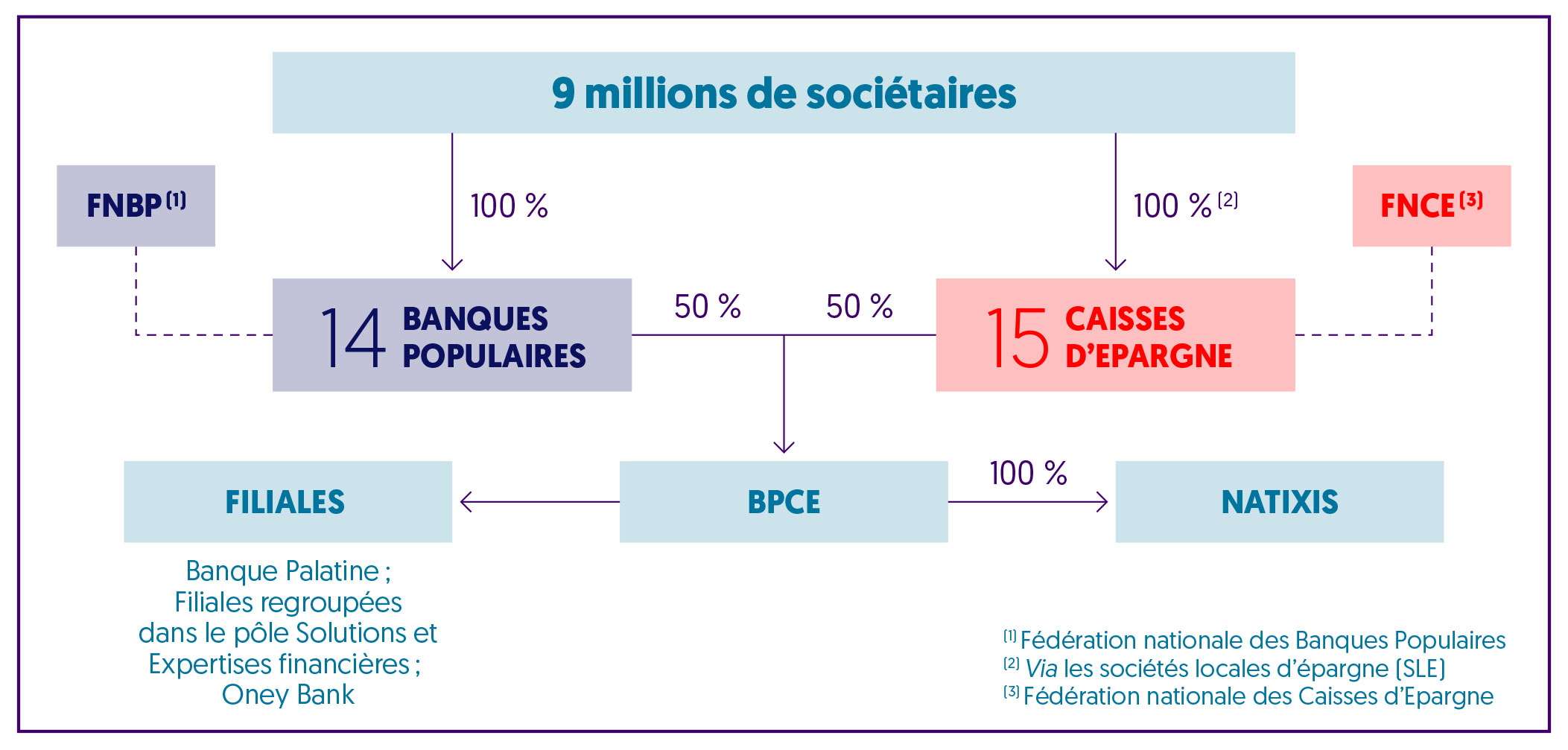 Sommaire - Page 8 | Groupe BPCE - LE RAPPORT CLIMAT DU GROUPE BPCE ...