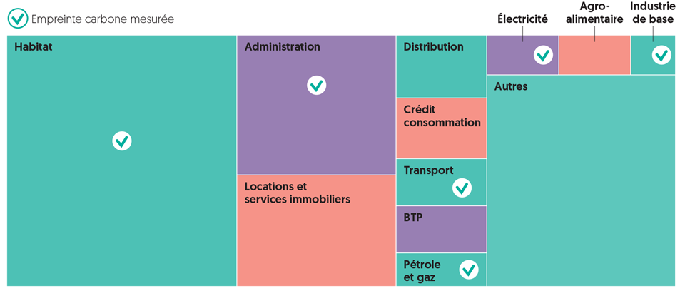 Sommaire - Page 43 | Groupe BPCE - LE RAPPORT CLIMAT DU GROUPE BPCE ...