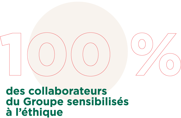 100 % des collaborateurs du Groupe sensibilisés à l’éthique