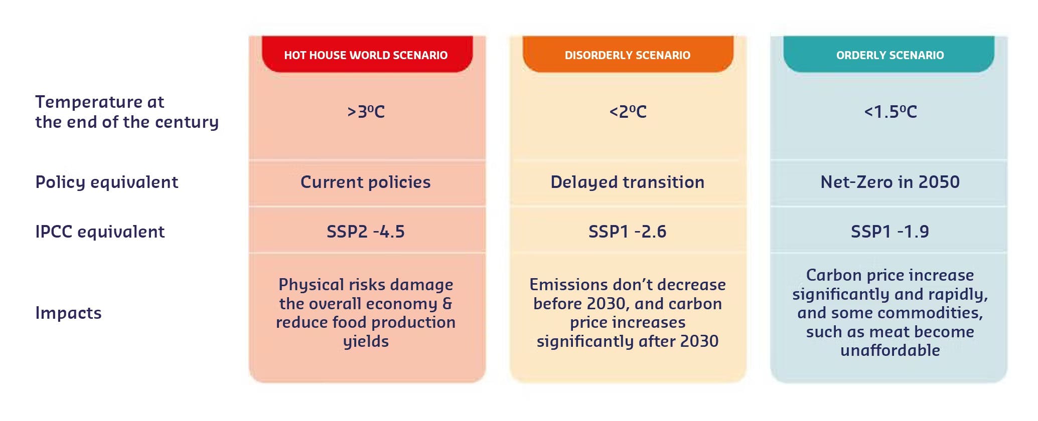 Scenario Analysis