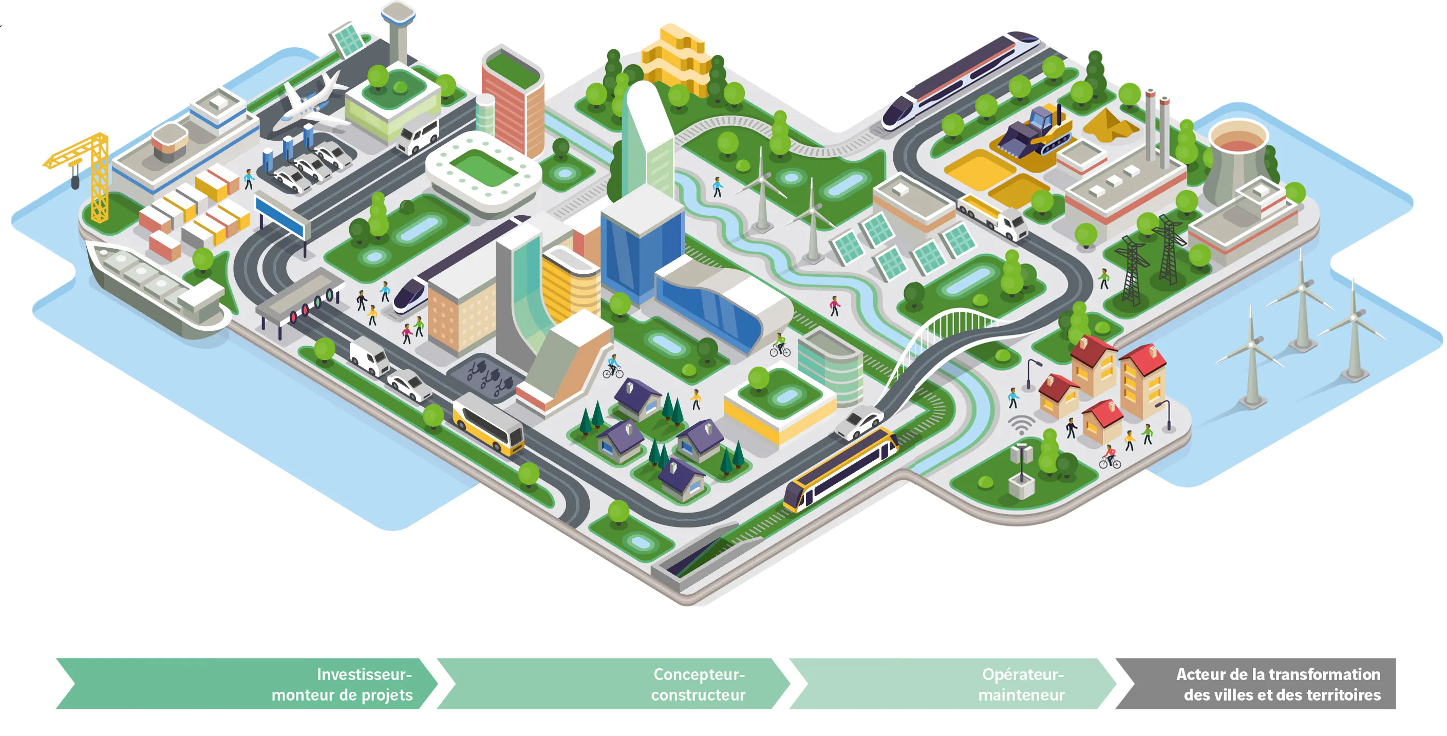  Investisseur- monteur de projets, Concepteur- constructeur, Op&eacute;rateur- mainteneur, Acteur de la transformation des villes et des territoires