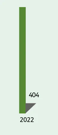  2022 : 404
