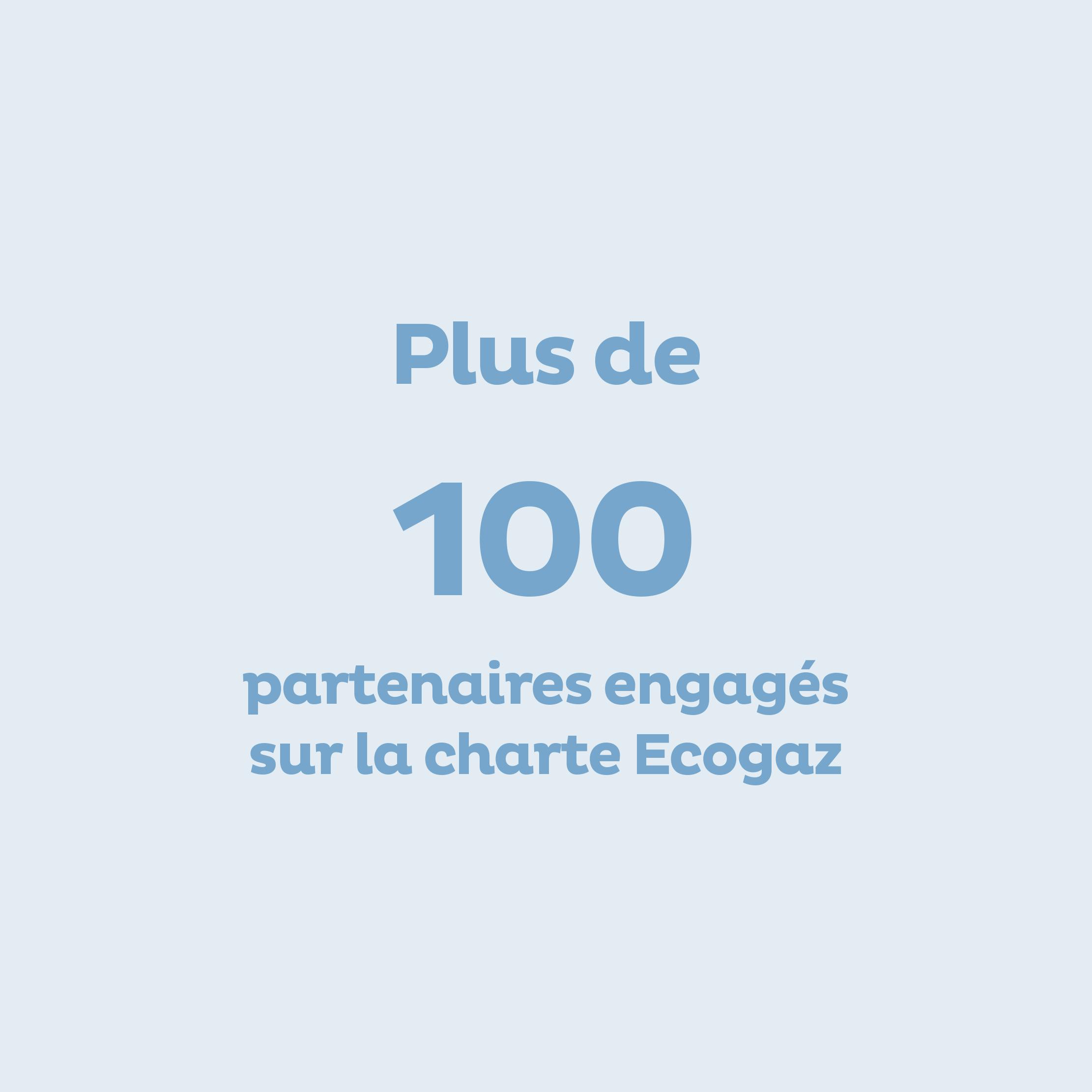 Plus de 100 partenaires engagés sur la charte Ecogaz à fin 2022.