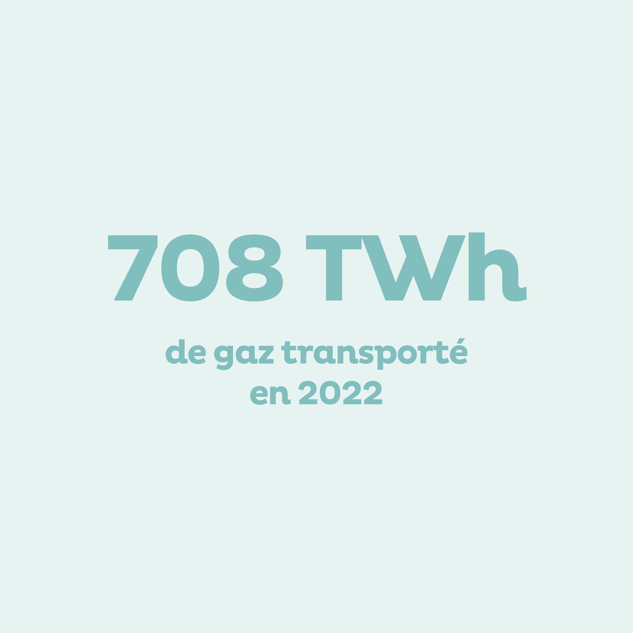 708 TWh de gaz transporté en 2022
