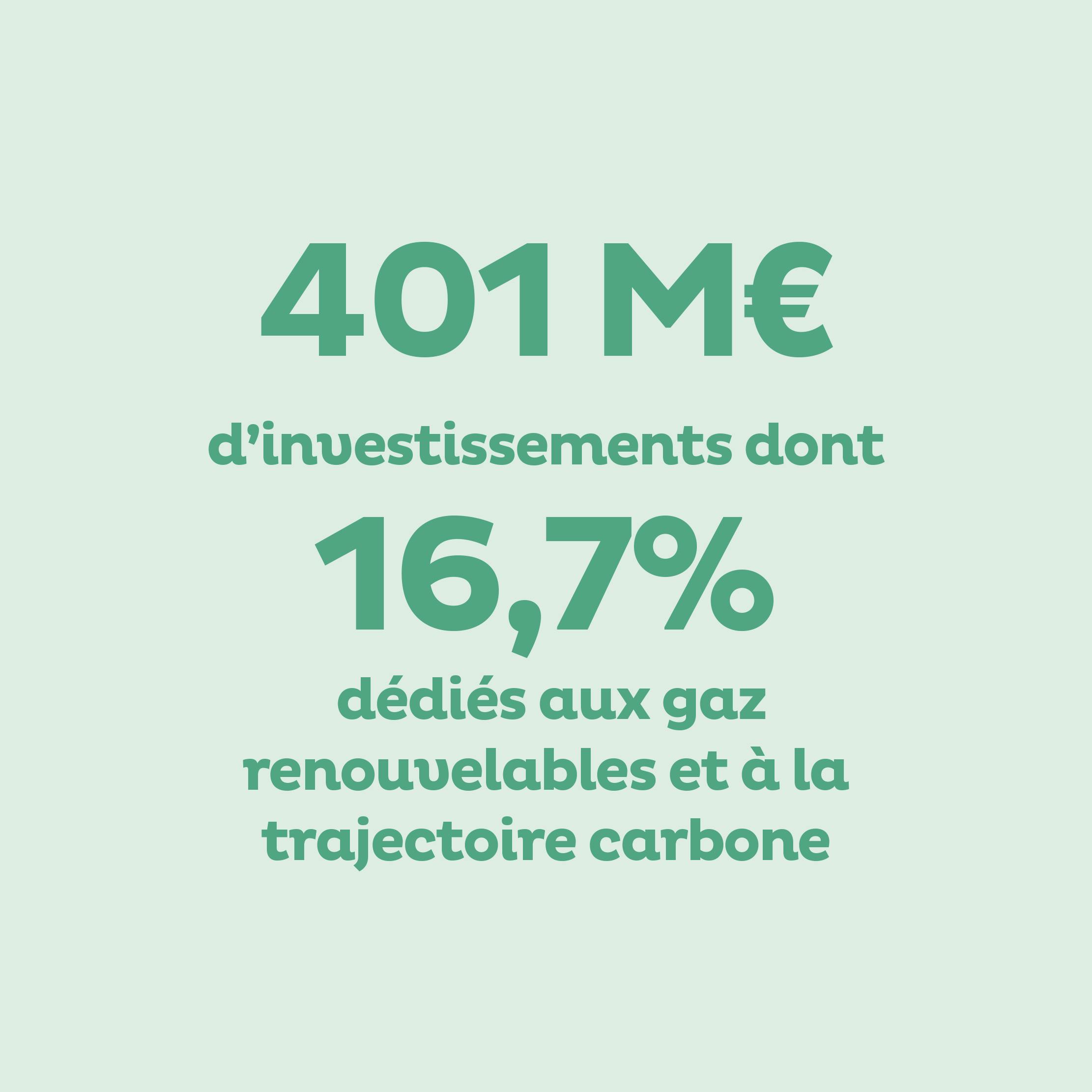 Investissements 401 M€ dont 16,7% gaz renouvelable et trajectoire carbone