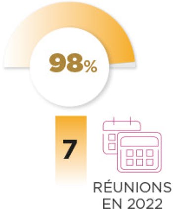 98 %. 7 réunions en 2022.