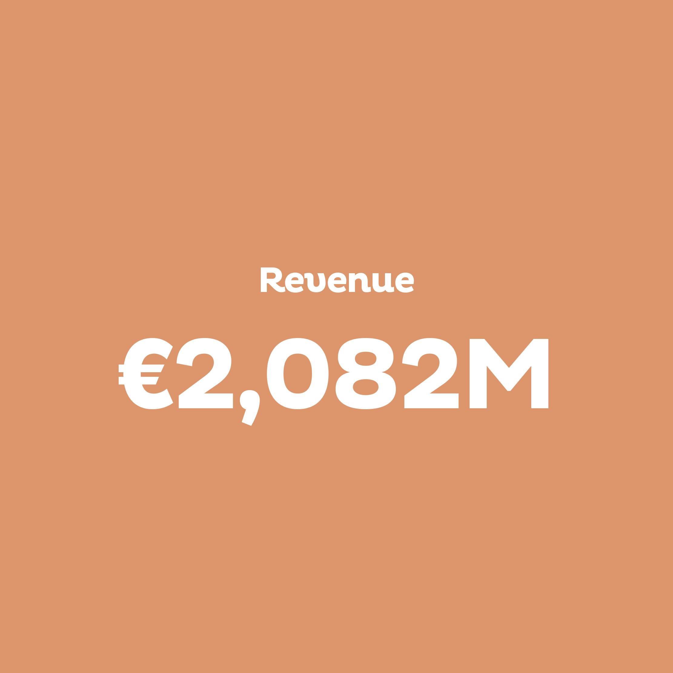 Revenue: €2,082M