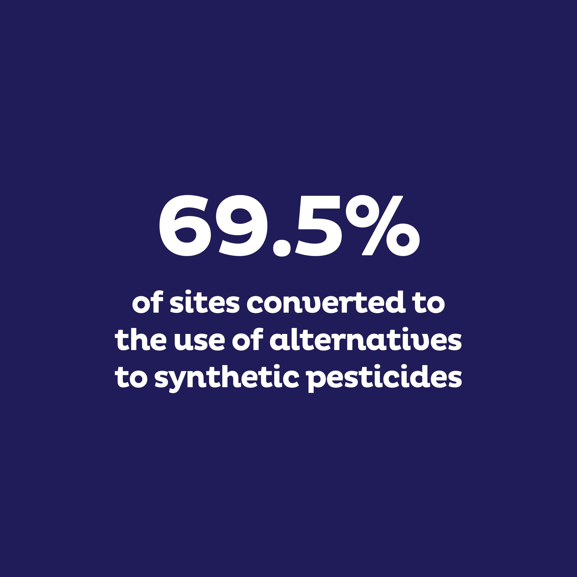 69.5% of sites converted to the use of alternatives to synthetic pesticides