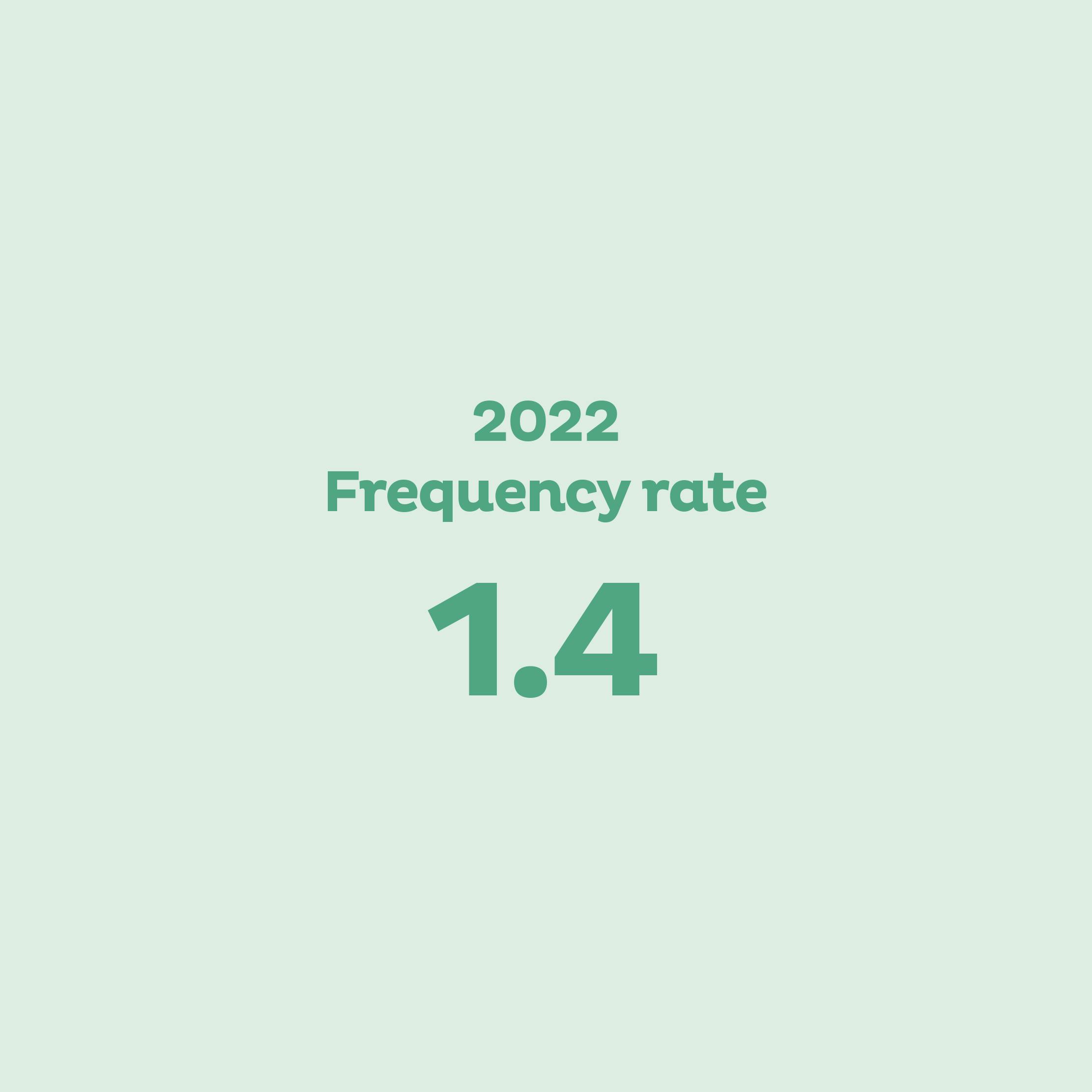 2022 Frequency rate: 1.4