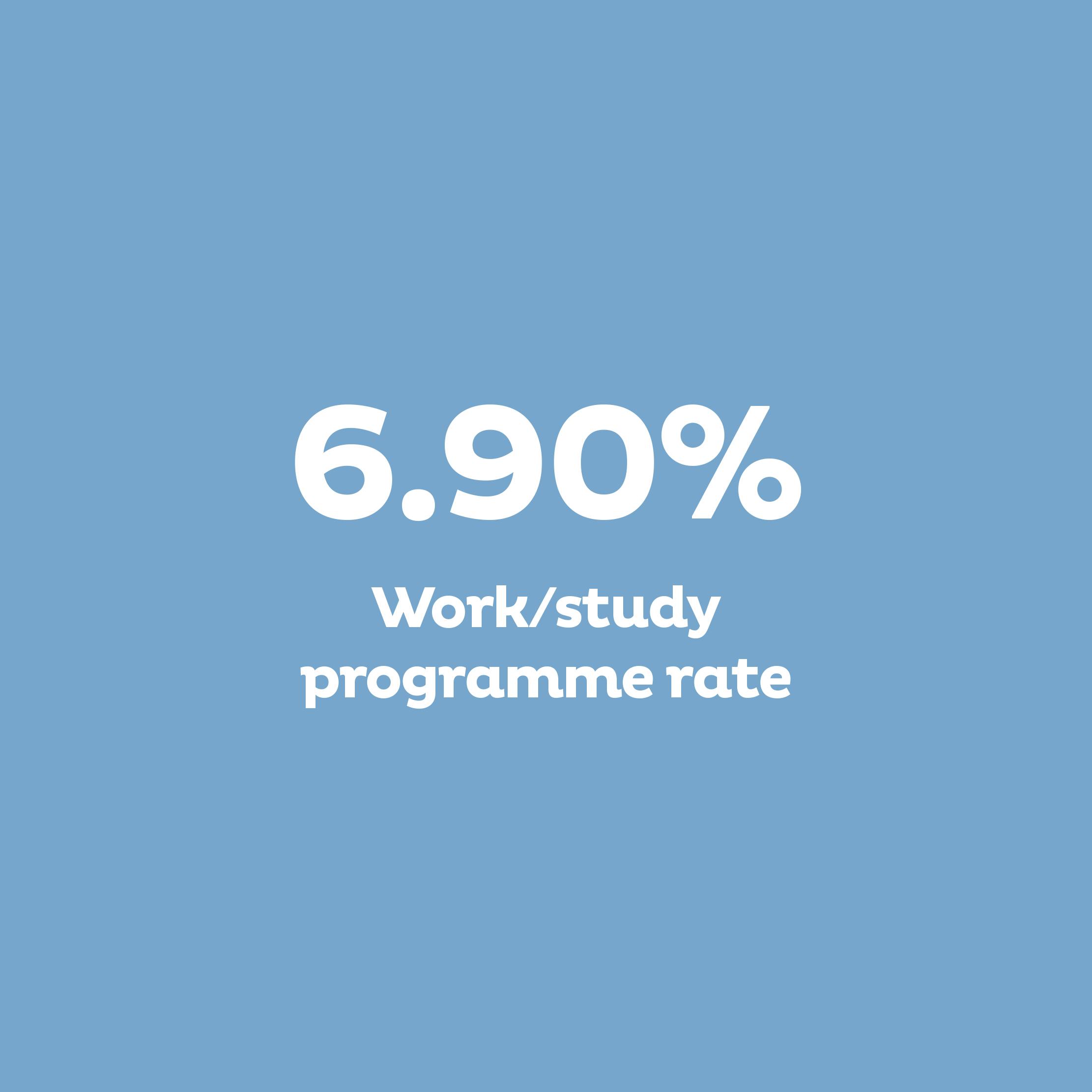 6.90% Work/study programme rate
