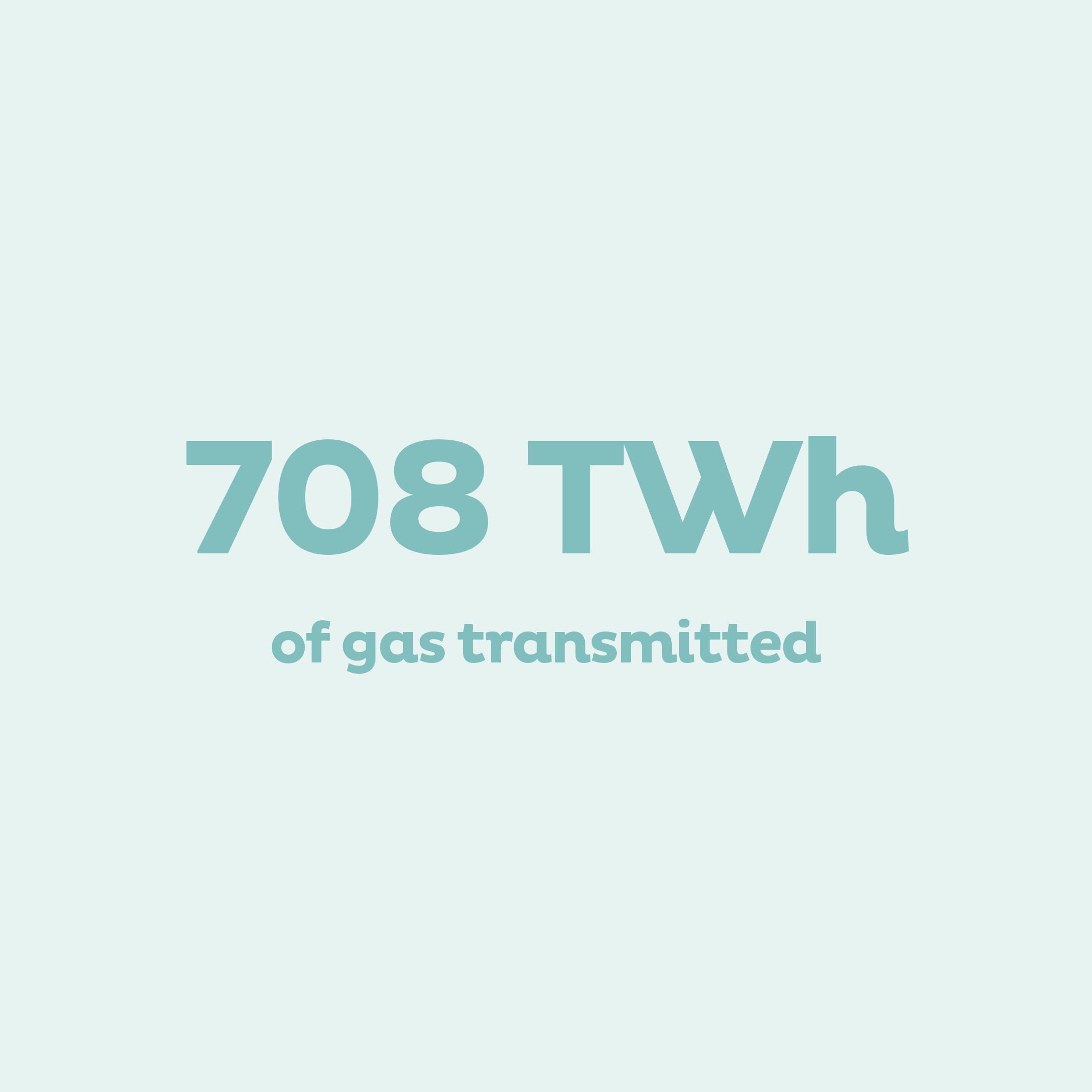 708.4 TWh of gas transmitted