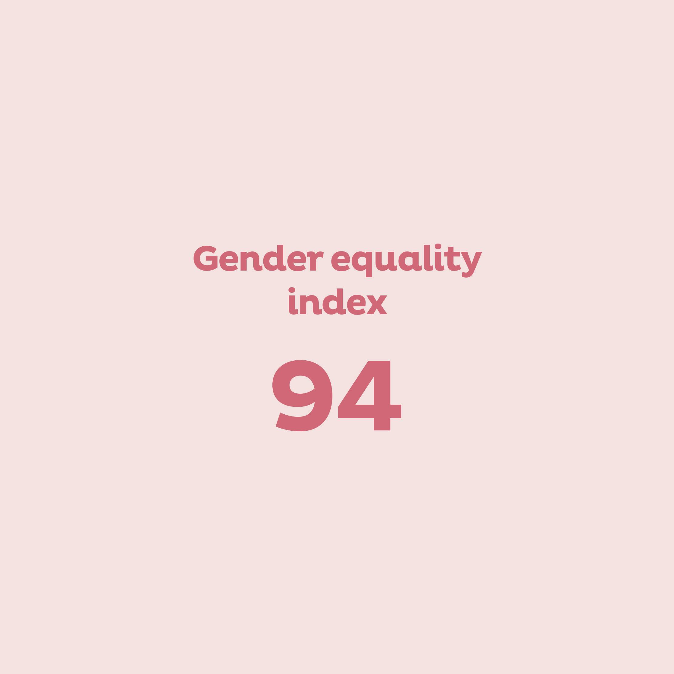94 Gender equality index