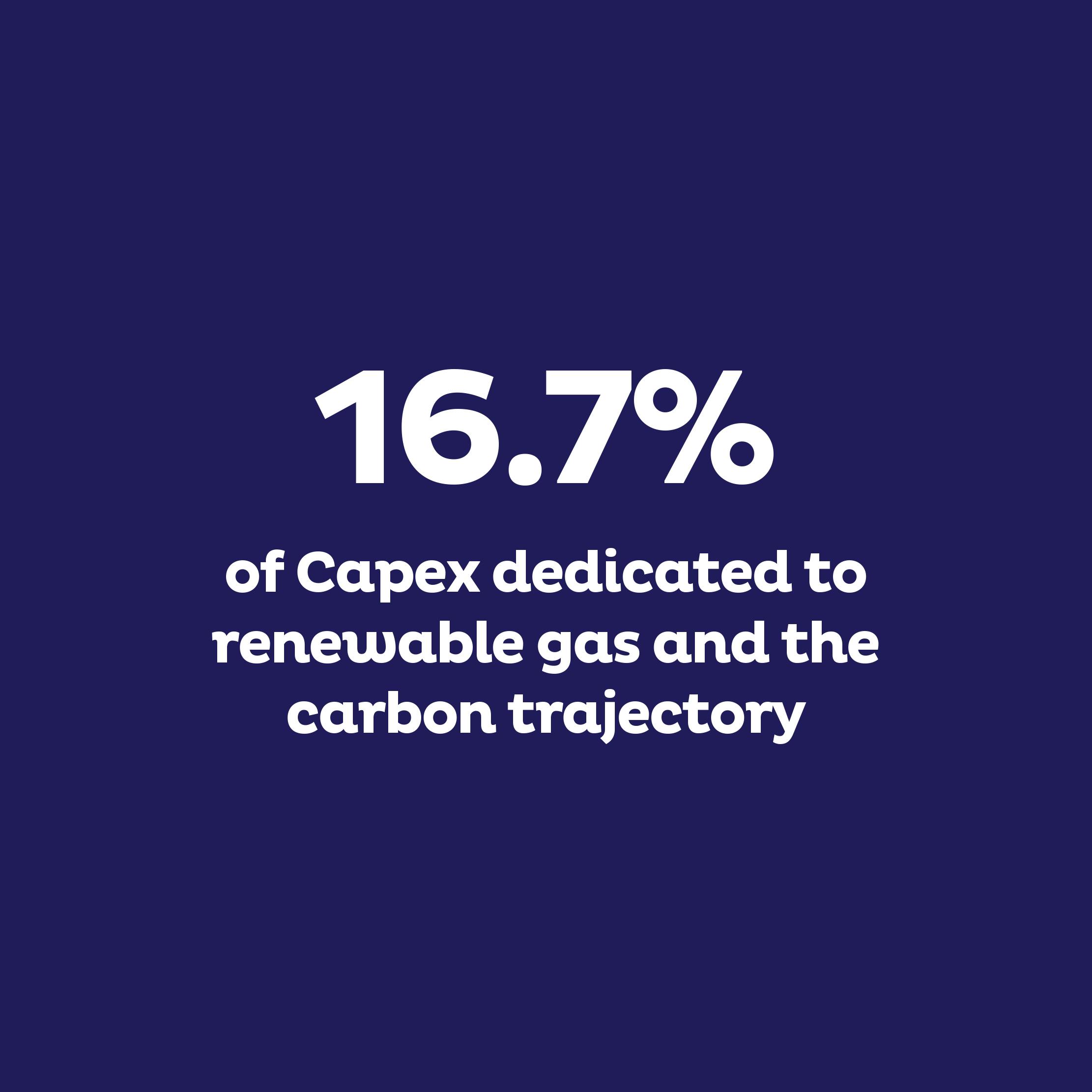 16.7% of Capex dedicated to renewable gas and the carbon trajectory