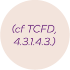 (cf TCFD, 4.3.1.4.3.)