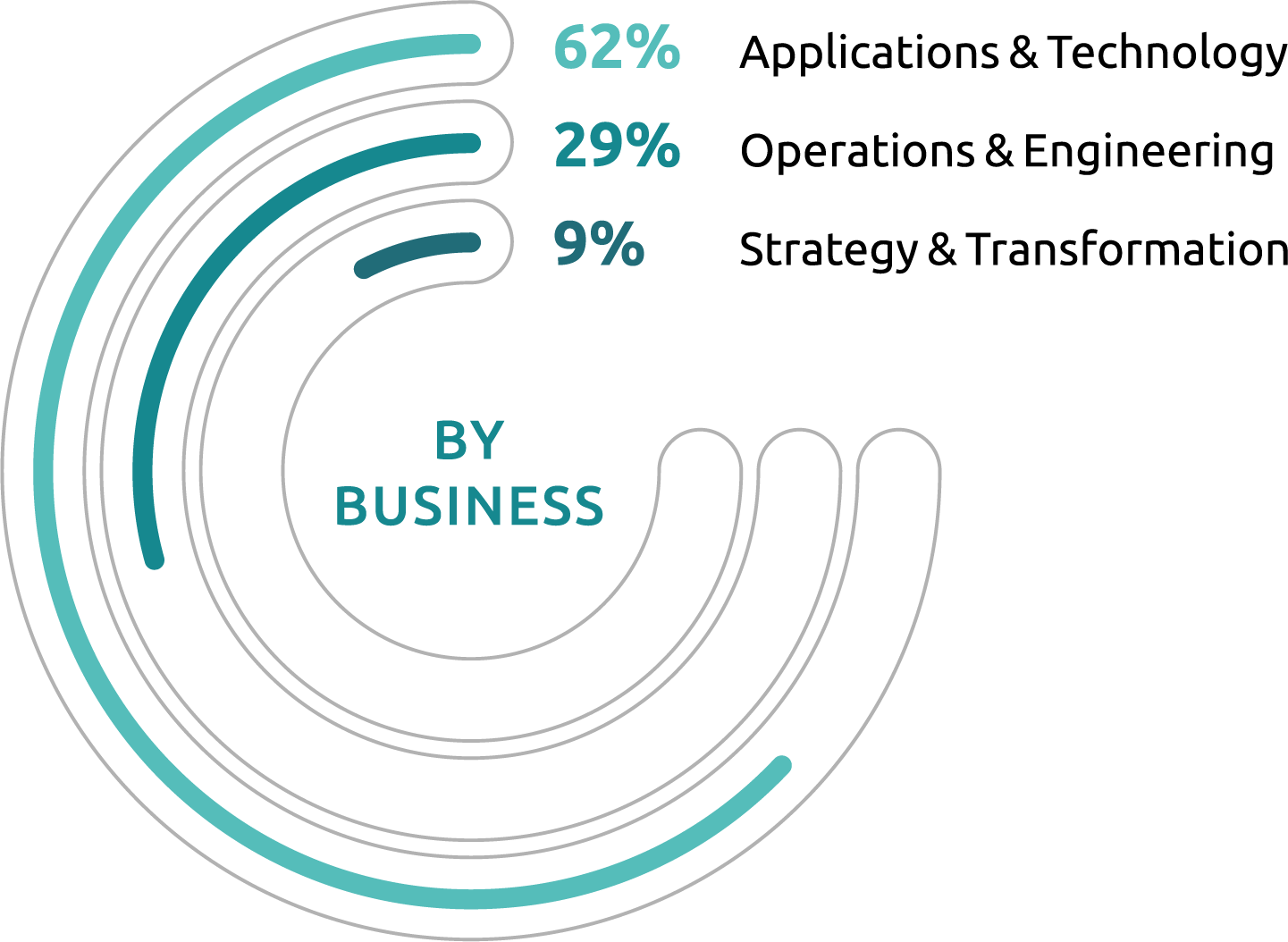 Introduction - Page 70 | Capgemini - 2023 Integrated Annual Report