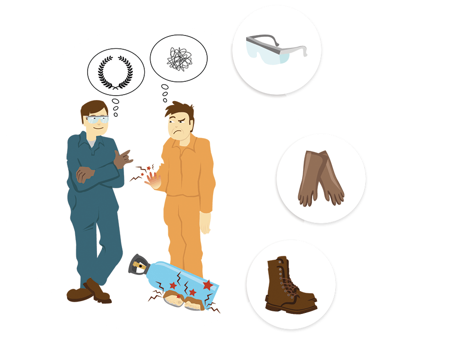 Safety Glasses, Safety Gloves and footwear.