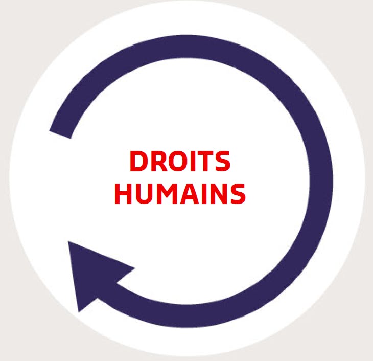 DROITS HUMAINS