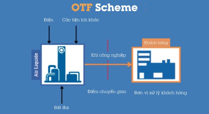 Trình bày đồ họa của SCHEME OTF.