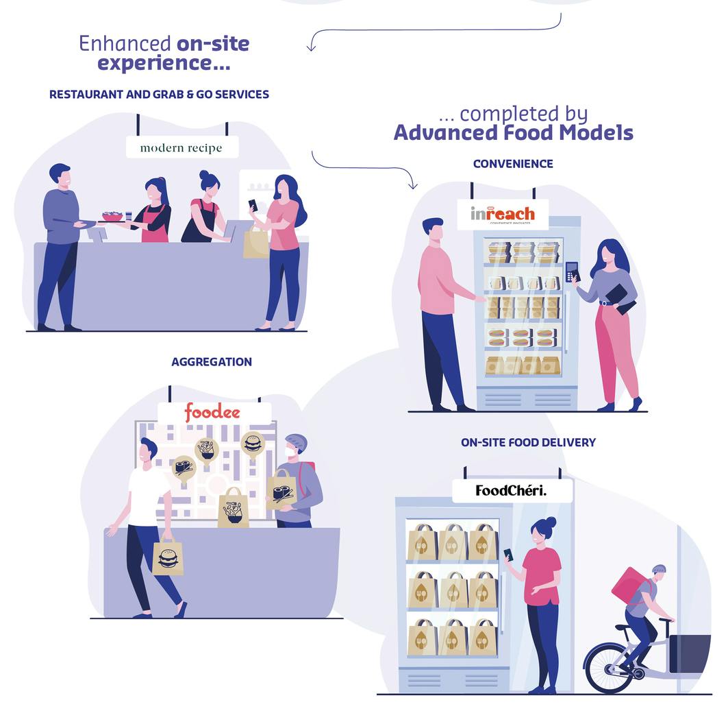 Optimization of the on-site, catering and takeaway experience, complemented by advanced catering, convenience, aggregation and on-site meal delivery models.