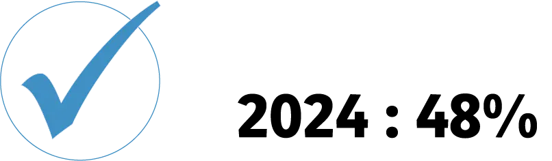 2024: 48%