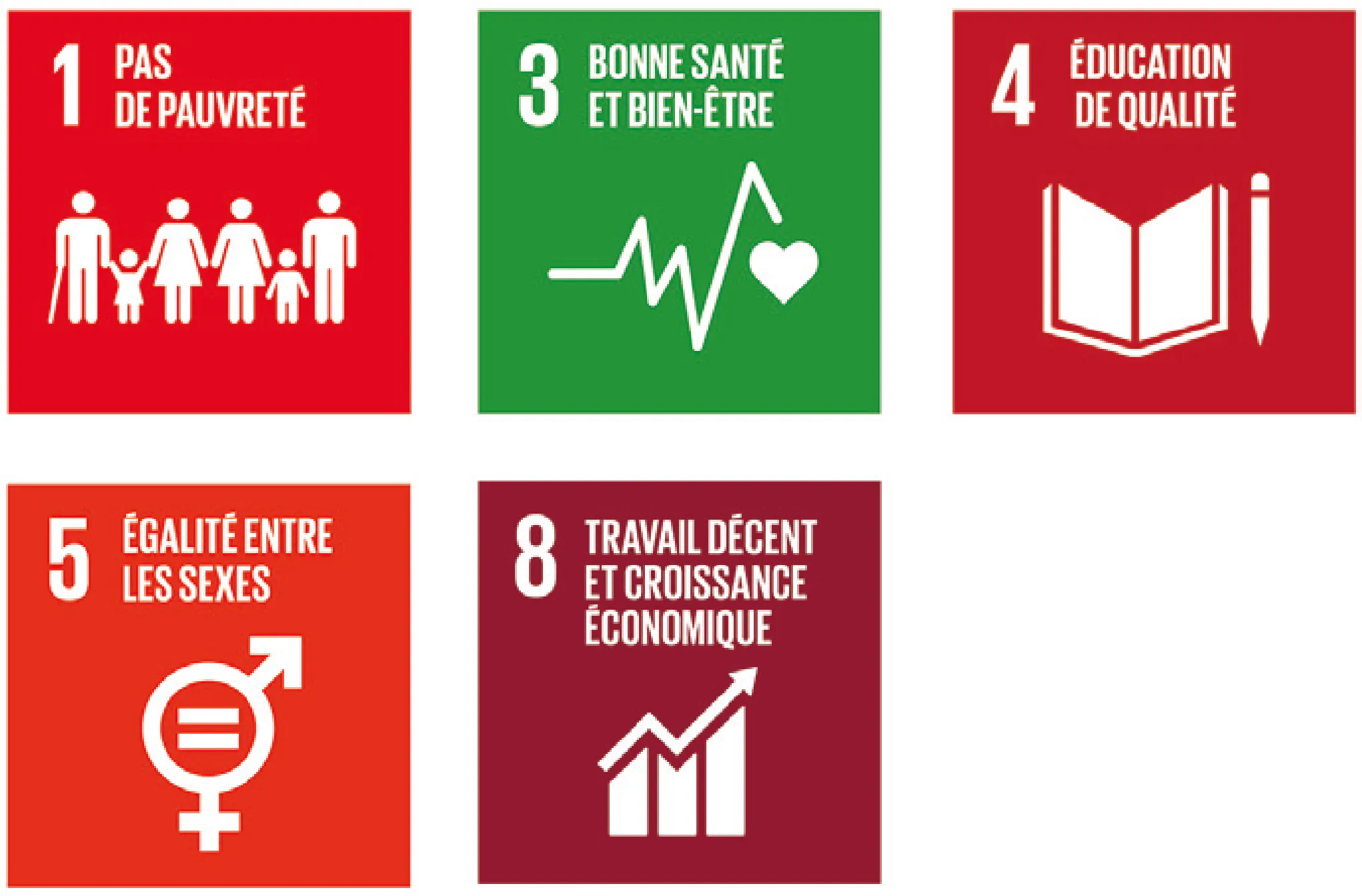 1 - Pas de pauvret&eacute;. 3 - Bonne sant&eacute; et bien-&ecirc;tre. 4 - &Eacute;ducation de qualit&eacute;. 5 - &Eacute;galit&eacute; entre les sexes. 8 - Travail d&eacute;cent et croissance &eacute;conomique.
