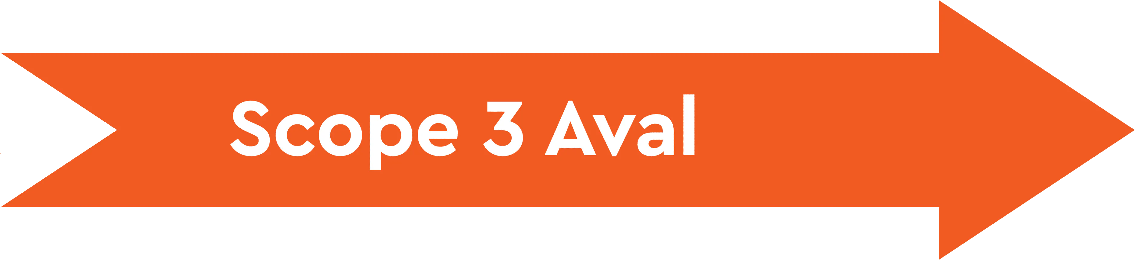 Scope 3 Aval