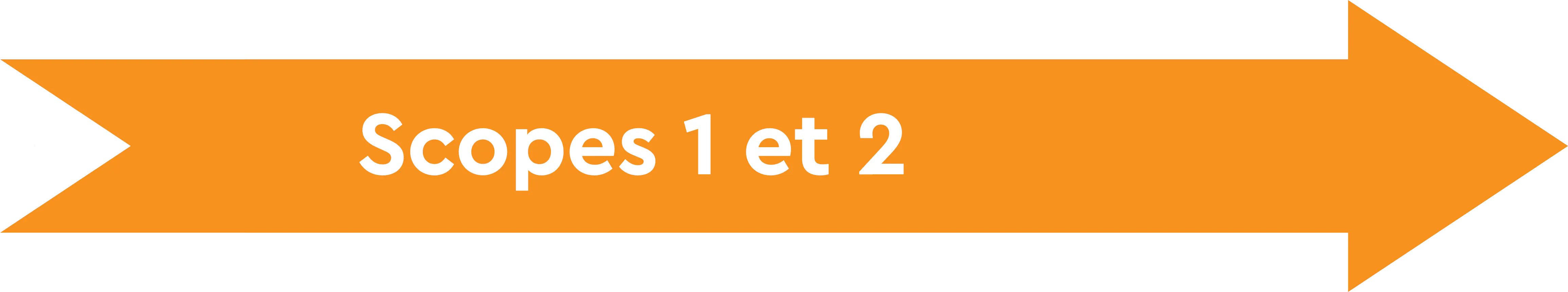 Scopes 1 et 2