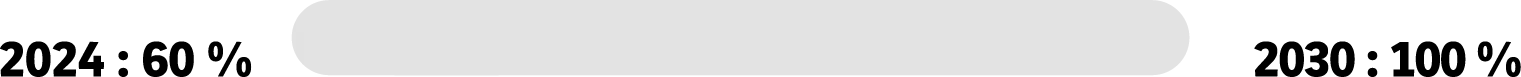 2024 : 60 % 2030 : 100 %