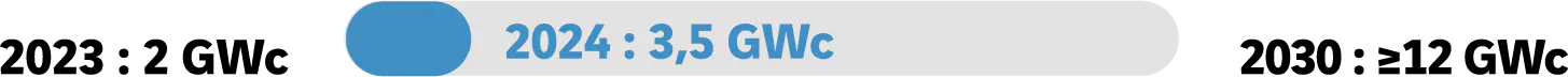2023:2 GWc - 2024:3,5 GWc - 2030:&ge; 12GWc