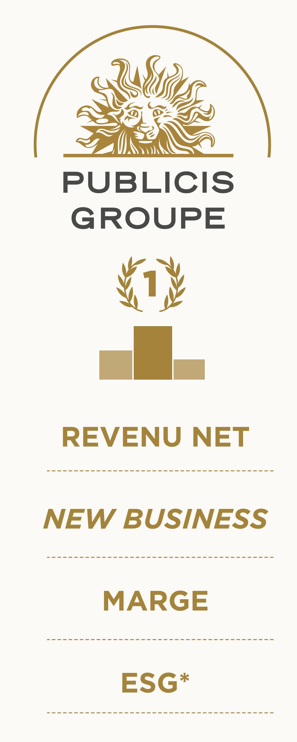 Publicis groupe: Revenu net, new business, marge, esg (Auprès des agences de notation ESG)