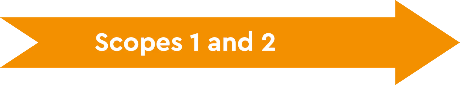 Scopes 1 et 2
