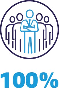 100%