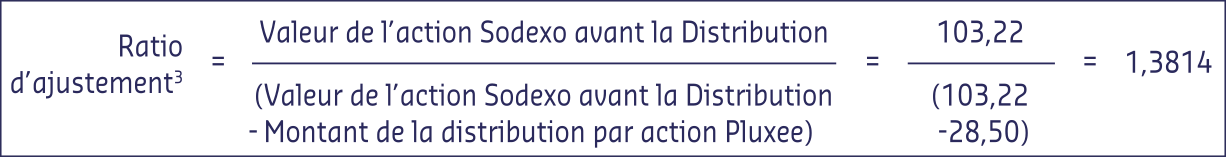 Ratio d&rsquo;ajustement  Le ratio d&rsquo;ajustement correspond au rapport entre la valeur de l&rsquo;action Sodexo avant la distribution et cette m&ecirc;me valeur diminu&eacute;e du montant de la distribution par action Pluxee.  D&rsquo;un point de vue num&eacute;rique, il est obtenu en divisant 103,22 par (103,22 &minus; 28,50), ce qui conduit &agrave; un ratio d&rsquo;ajustement d&rsquo;environ 1,3814.  Ce calcul permet d&rsquo;ajuster la valeur de r&eacute;f&eacute;rence de l&rsquo;action afin de tenir compte de l&rsquo;impact de la distribution, tout en assurant la coh&eacute;rence des valorisations avant et apr&egrave;s l&rsquo;op&eacute;ration.