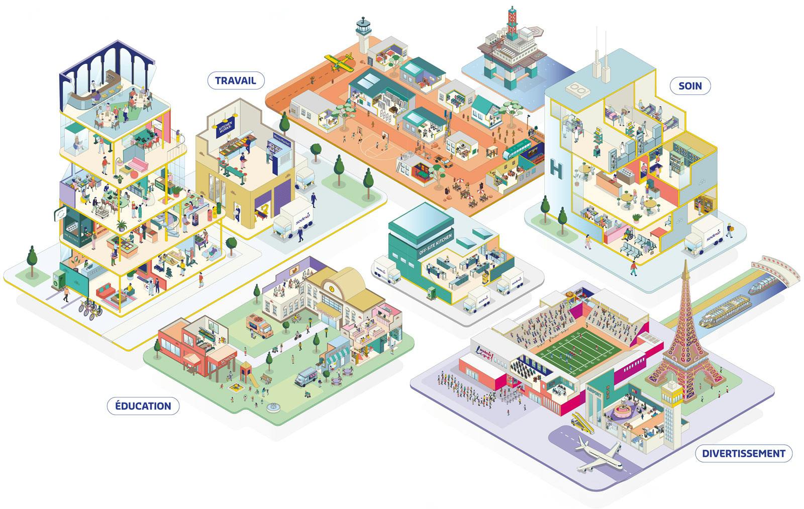 Image représentant les secteurs suivants : Travail, Soin, Éducation et Divertissement