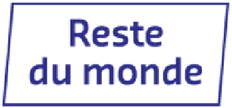 Reste du monde
