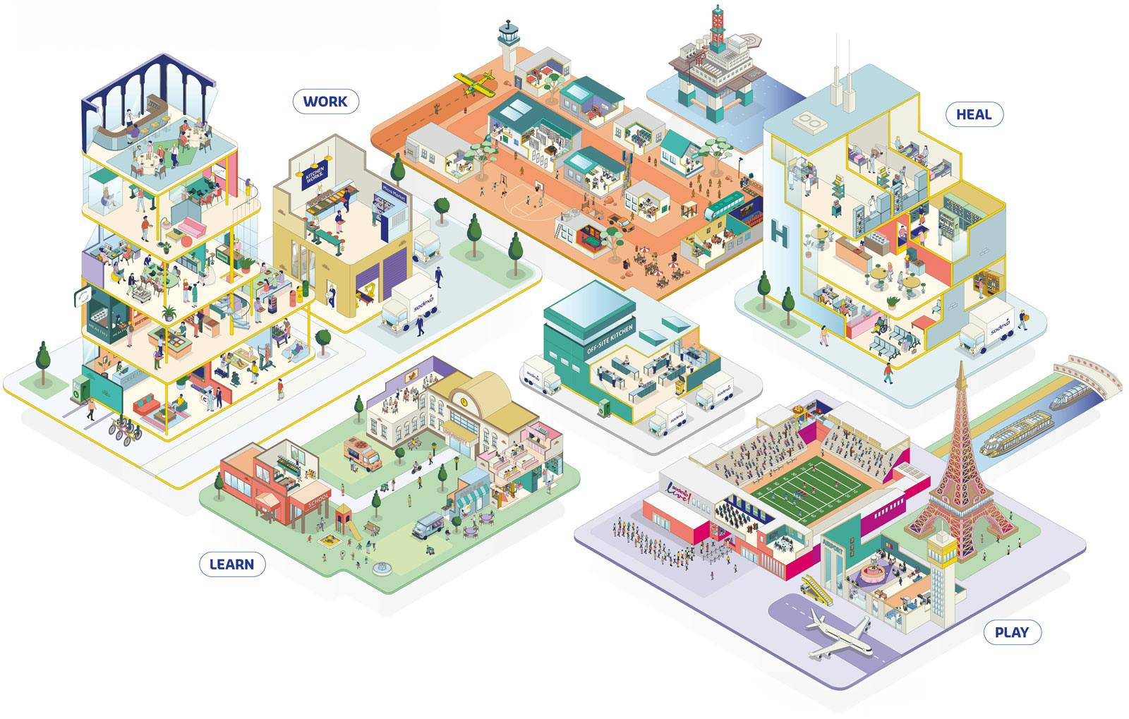 Image representing the following sectors: Learn, Work, Heal and Play