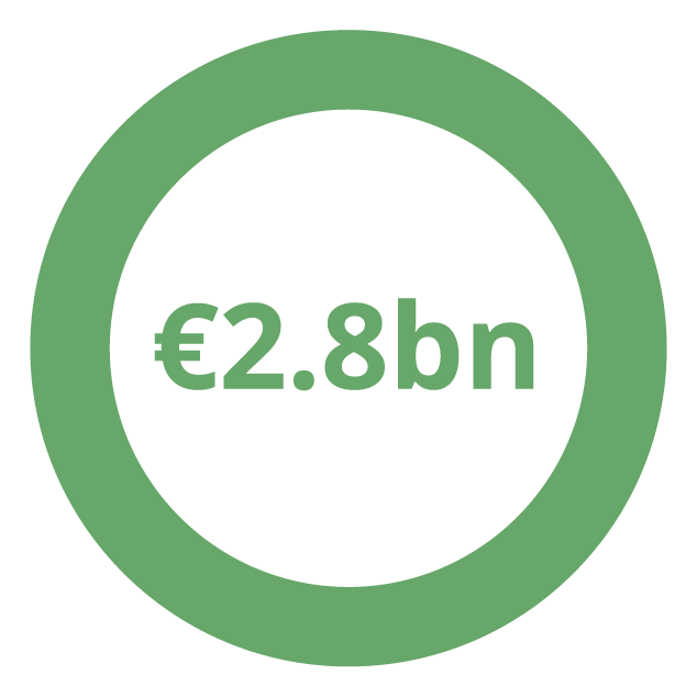 $2,8bn