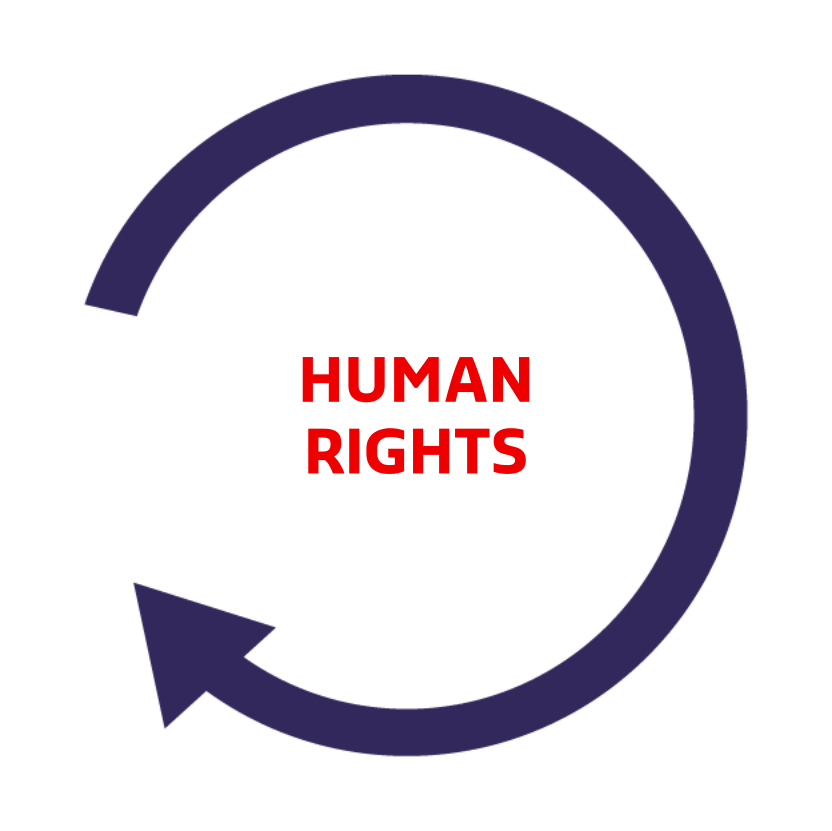 HUMAN RIGHTS