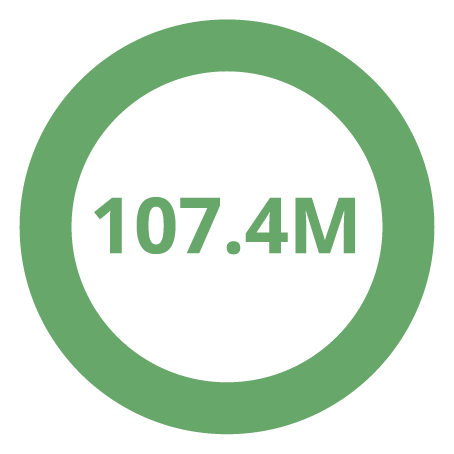 107.4M