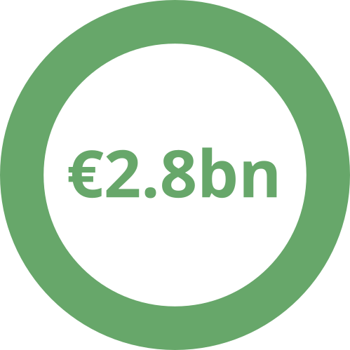 &euro;2.8bn